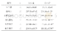 《表2 各组大鼠腹水PMN比较 (, ×106/L)》