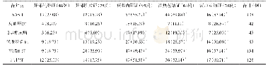 《表2 312例NAFLD不同证型与NASH、合并代谢综合征及其代谢组分的相关性的比较[例 (%) ]》