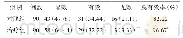 《表1 两组患儿临床疗效比较[例 (%) ]》
