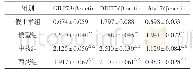 《表4 各组对兔颈总动脉中GRP78、DDIT3、Atg12蛋白表达比较 (±s, n=6)》