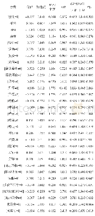 《表2 影响萎缩严重程度的单因素分析》