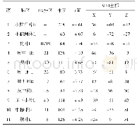 《表3 FD患者与健康受试者比较ALFF变化的脑区》