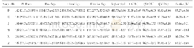 《表1 样品测序数据处理结果统计 (±s, n=4)》