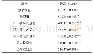 《表2 各组大鼠血清PGE2含量较 (±s, n=9)》