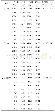 《表5 栀子苷、苯甲酸、盐酸小檗碱加样回收率结果》