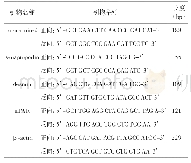 《表1 PCR引物序列：益气清热膏通过肌动蛋白骨架重排保护嘌呤霉素氨基核苷大鼠足细胞损伤机制》