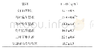 《表3 各组小鼠血清IL-10浓度比较 (±s, n=10)》