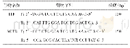 《表2 引物序列表：溃结安康汤对溃疡性结肠炎模型大鼠MPO水平及ITF mRNA表达的影响》