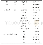 《表1 HFNEF患者一般资料》