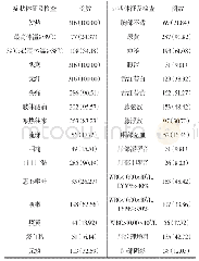 《表1 316例患者症状体征及部分检查汇总表[例（%）]》