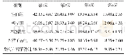 《表4 各组大鼠水迷宫定位航行实验逃避潜伏期结果比较(±s,n=10,s)》