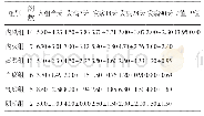 《表5 各证素分组不同时点NIHSS均分变化(±s)》