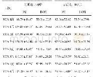 《表6 两组血清TNF-α表达比较(±s,pg/mL)》