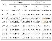 《表7 两组血清IL-12表达比较(±s,pg/mL)》