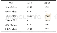 《表1 KOA敏化穴位的关联分析（%）》