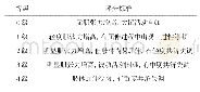 《表3 改良Ashworth评分标准》