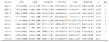 《表5 10个商品化决明子提取物样品中水解蒽醌苷元成分含量（±s，%）和品质的综合得分及排名》