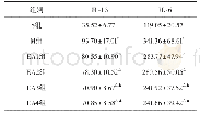 《表1 各组大鼠血清IL-1β和IL-6的比较（±s,n=10,pg/m L)》