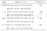 《表1 基因引物序列：虎杖痛风颗粒对急性痛风性关节炎模型大鼠IL-6、TNF-α及PGE_2表达的影响》