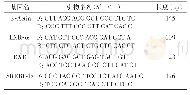 表1 各基因引物序列：辣木叶醇提物通过LXR-α/RXR信号通路调节ZDF大鼠肝脏SREBP-1c蛋白表达的研究