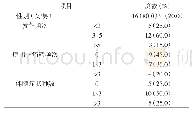 《表1 20例偏头痛患者基线情况》