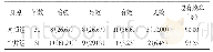 《表2 两组患者临床疗效比较[例（%）]》