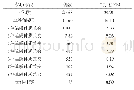 表1 8 448例研究对象体质状况分类