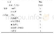 表1 122例患者基线情况分析