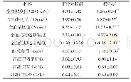 表2 两组血液流变学检测结果（±s,n=25)