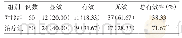 《表3 两组患者临床疗效比较[例（%）]》