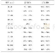 《表3 土壤最大应变：白芍药材、饮片、提取物及配方颗粒的HPLC特征图谱相关性研究》