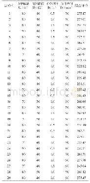 《表3 响应面分析方案及试验结果》