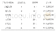 《表1 鄱艾堂系列艾条的不同加工工艺》