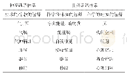 表1 辟谷的神圣话语体系与世俗话语体系