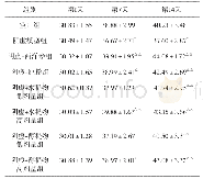表1 霍山石斛不同提取物对肾阴虚小鼠体质量的影响（±s,n=12,g)