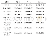 表2 霍山石斛不同提取物对肾阳虚小鼠体质量的影响（±s,n=12,g)