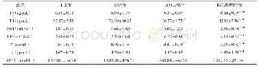 《表4 各组大鼠激素水平比较（±s,n=6)》