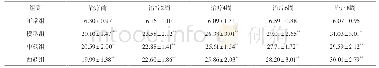 表1 各组小鼠空腹血糖比较（±s,n=8,mmol/L)