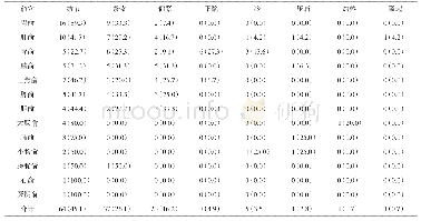 表1 十二背俞穴及胰俞穴阳性反应表现[n(%)]