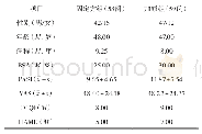 《表1 两组纳入全部病例基线情况比较》