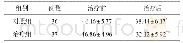 《表4 两组治疗前后精子DNA碎片指数比较（±s,%)》
