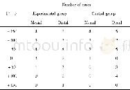 《表3 戴冠12个月时未发生邻接触丧失病例的间隙拉力变化值 (F&#039;-F) Table 3 Changes of the tensile force (F&#039;-F) in cases