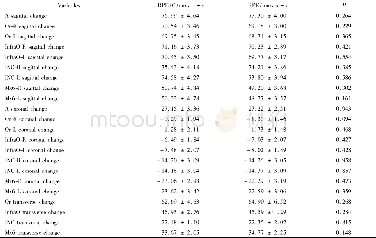 《表2 两组患者T1标志点一致性比较Table 2 Comparison of T1 measurements of two groups》
