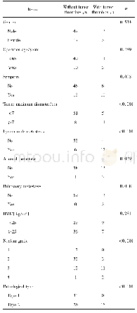 《表4 PRCC合并癌栓患者与未合并癌栓患者的临床病理特征比较Table 4 Comparison of clinicopathological features in patients of PRC