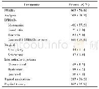 《表2 1 066例骨关节炎患者治疗情况》