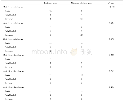 《表3 两组门轴骨愈合情况的比较》