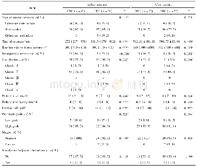 《表2 倾向性评分匹配前后ORC组与LRC组患者的围术期及术后病理资料比较》