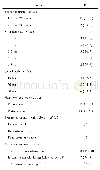 《表1 手术材料及临床结果(n=18)》