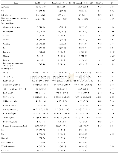 《表1 急性肾梗死患者的临床特征》