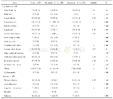 《表2 急性肾梗死的危险因素和可能的病因》